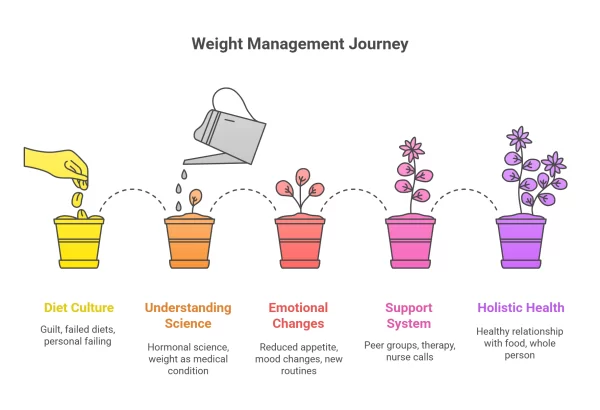 Mental Health and Emotional Wellbeing