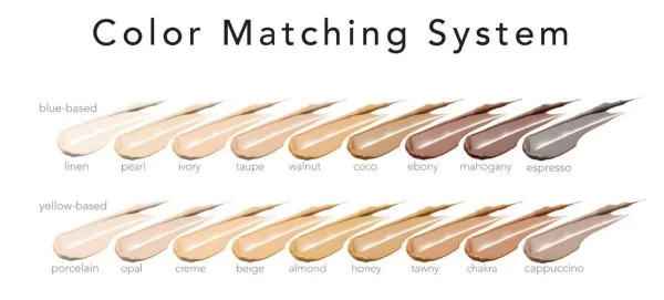 The Colour Matching System