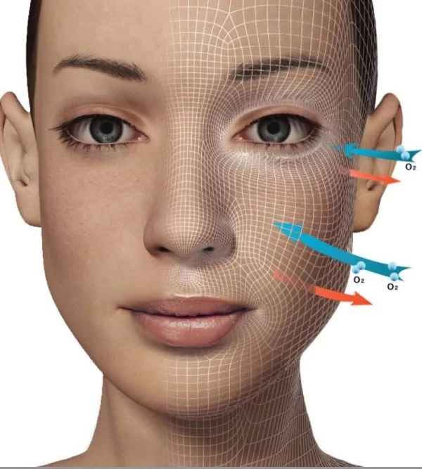 The Science Behind Oxygenetix