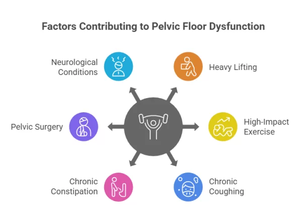 Lifestyle and medical factors